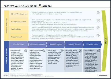 Solved Porter Value Chain : Burberry Analysis 